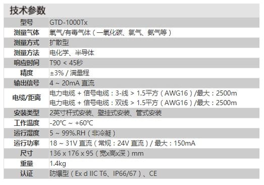 英思科（ISC） GTD-1000Tx 固定式有毒气体检测仪